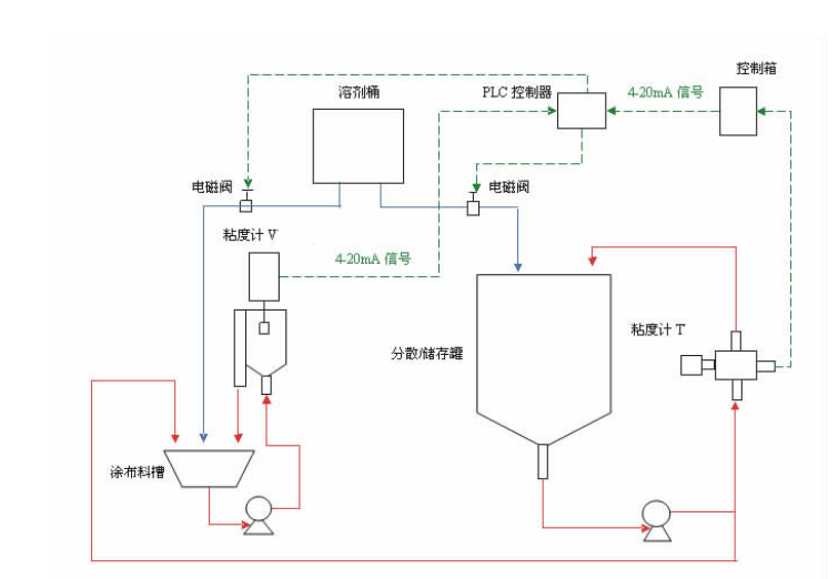 在線粘度計在鋰電池生產(chǎn)中的應(yīng)用(圖1)